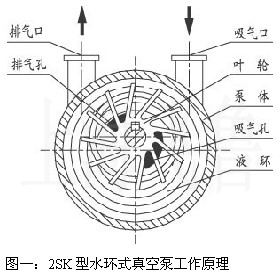 航空零件加工的操作流程具有哪一些？